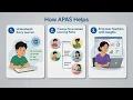 APAS Digital Transformation Journey