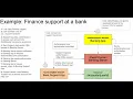 OpenID Connect - CIBA