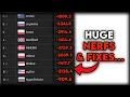 osu s Biggest PP Rework Has Been Released