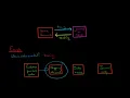 Vouching vs Tracing