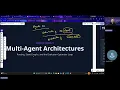 The Secret to Agentic AI Shared Memory Router Nodes