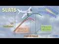Understanding SLATS and its influence on the Critical Angle of Attack Types of slats