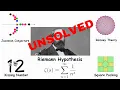 Every Unsolved Math Problem Explained