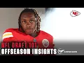 Selecting the Ideal NFL Draft Pick Offseason Insights w the Chiefs - Episode 2