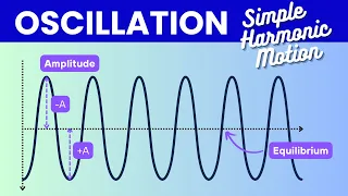 Creative Coding Math Oscillation - Simple Harmonic Motion