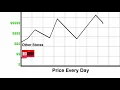 Old Brick s One Low Price Saves You Money Every Day
