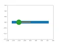 output python transient behaviour of a simple pendulum