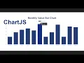 Simple Bar Chart using jQuery Chart js use to create bar chart