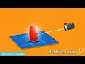 Third Person Controller - ITsMagic Engine Bangla Tutorial