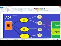 Azure Data Engineer Training Sessions Transcript from our LIVE Class