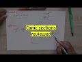 Conic sections explained Circle Parabola Hyperbola Ellipse cartesian equations