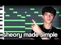 Music Theory For Producers This Is All You Need