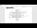 Computer Practicals For Class-9 TO PREPARE BIO DATA 2021-Exams PRACTICAL Hafiz Irfan Speaks