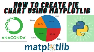 How to create pie chart in python how to create Pie chart using matplotlib code of pie chart
