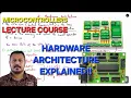 MICROCONTROLLER ARCHITECTURE LECTURE COURSE