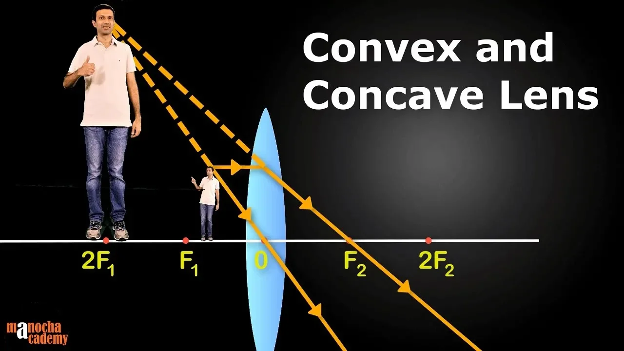 Convex and Concave Lenses