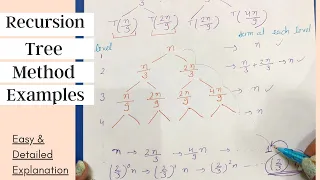 DAA Session 5B Recursion tree method Examples T n 2T C T n T T n