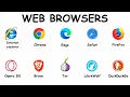 Every Web Browser Explained in 20 Minutes