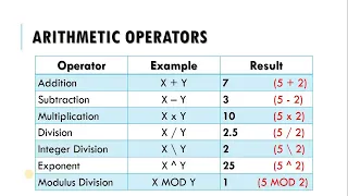 G6 Computer L7 QBASIC Programming with QB64 LP1 Introduction and Elements of QB64