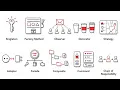 Every Design Pattern Explained