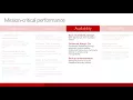 01 SQL Server 2016 Mission Critical Performance