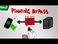 Android Application Pinning Bypass Pinned HackTheBox