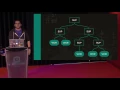 Intro to OTP in Elixir