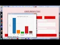 Crop Prediction using Machine Learning techniques