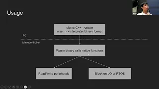 WebAssembly In Interactive Art Installations Hackware Nov 2025 
