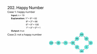 Happy Number - LeetCode 202