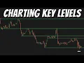 How I Find My Levels ES Futures Analysis