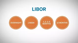 What is LIBOR