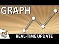 Create a Graph Real-Time Updating Unity Tutorial