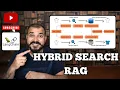 Hybrid Search RAG With Langchain And Pinecone Vector DB