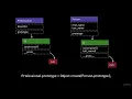 7 15 What is the Constructor OO pattern part 2