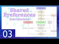 03 SharedPreferences Introduction