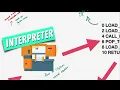 How does Python work Internal working of Python