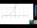 What is Sigmoid function How its used in Machine Learning Classification