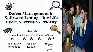 Defect Management in Software Testing Bug Life Cycle Severity vs Priority