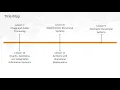 IPython Interactive Computing and Visualization Cookbook - learn Business Analytics Intelligence