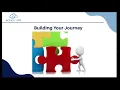 Demo Workday Journeys Overview