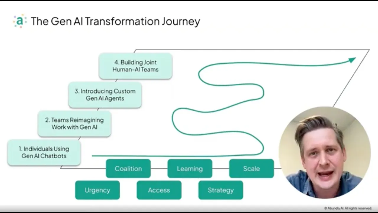 GenAI Transformation Journey video thumbnail