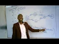 KNEC REVISION NETWORK DIAGRAM 1