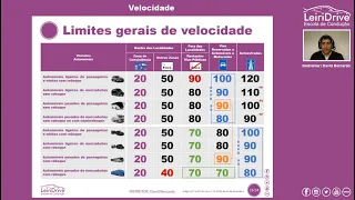 Tabela das Velocidades