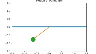 Pendulum Animation Using Python