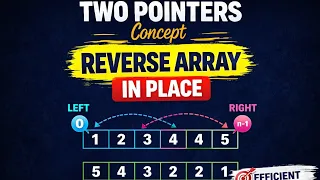 Two Pointers Explained Reverse Array In-Place Easy