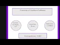 USC Guide Quick Overview of USC