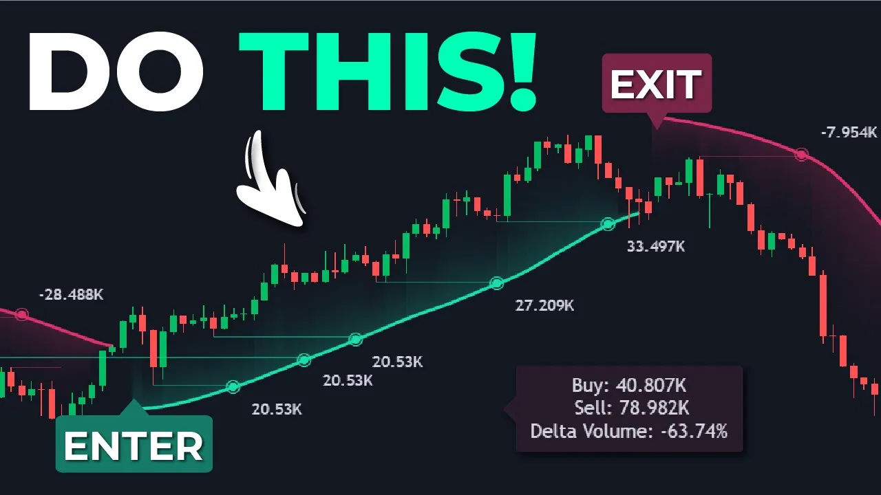 Outline Video 1 Indicator, 3 Uses! Most Powerful Trading Tool Ever Created
