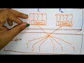 Multi threading models Many to Many Part - OS Lec-46 Bhanu Priya