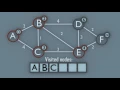 Dijkstra s algorithm explained